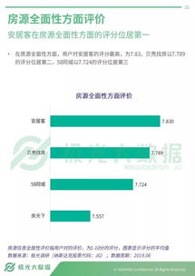 极光大数据透视 房产信息服务App行业的发展现状与未来趋势