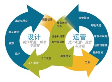 深圳阿里巴巴托管运营 一站式服务，创优质体验与价值