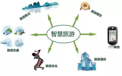 智慧扬帆，数据领航 未来五年北海信息服务的蓝海革命